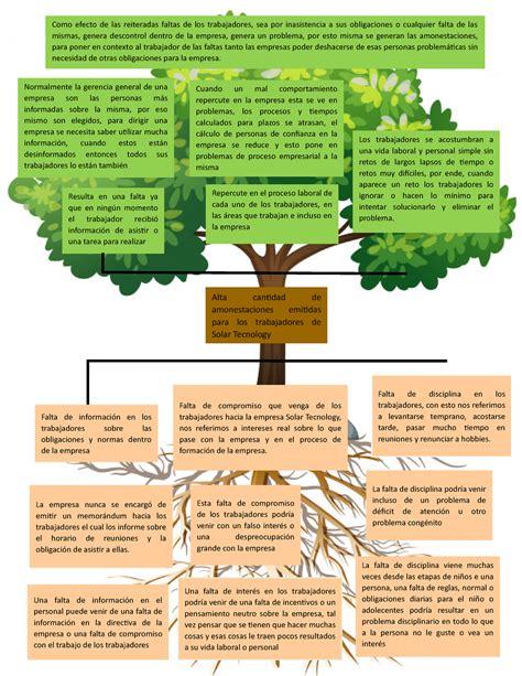  ¿El árbol de la fortuna? ¡Un viaje a través de las raíces de la sabiduría thai!